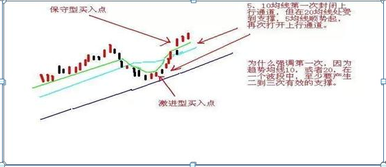 写给亏损散户们的一封信，熟记这九条口诀，无论你愿不愿意相信，你都将成为股市高手，炒股赚钱秘籍