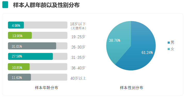 气候与门窗有千丝万缕关系？6166份调查实锤揭秘