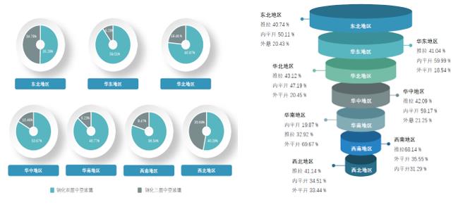 气候与门窗有千丝万缕关系？6166份调查实锤揭秘