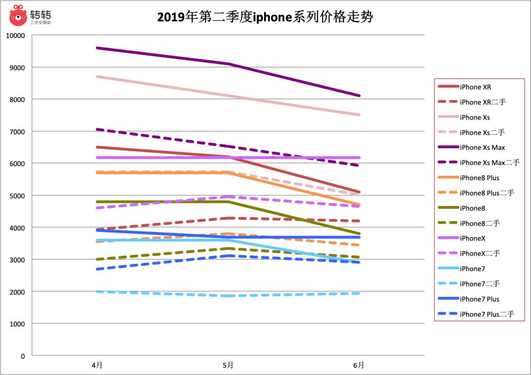 「市场行情」2020年新手机买谁不赔？国内旗舰级汽车保值率TOP 5公布