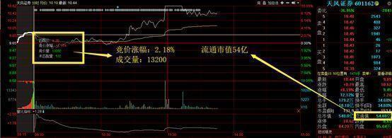 中国股市：继东方通信后，这些科技细分领域龙头股值得投资者留意！或是10倍大牛股