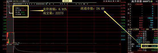 中国股市：继东方通信后，这些科技细分领域龙头股值得投资者留意！或是10倍大牛股