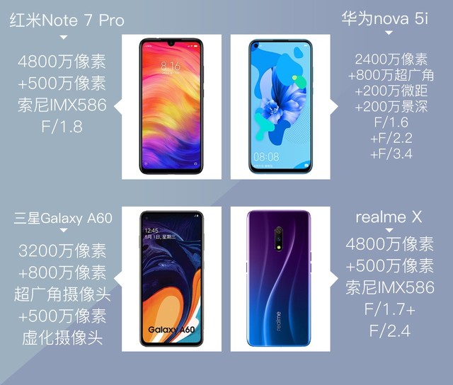 红米note/华为公司/三星/realme1500挡位照相横评