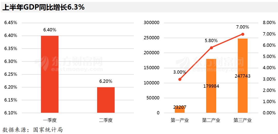 重磅！中国经济半年报出炉，居民收入增速超GDP，存款大增