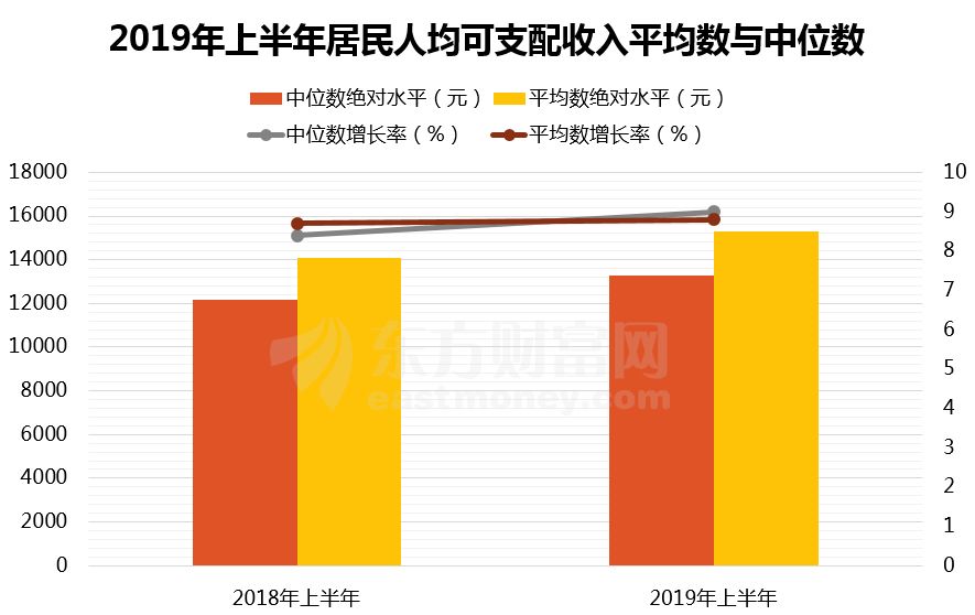 重磅！中国经济半年报出炉，居民收入增速超GDP，存款大增