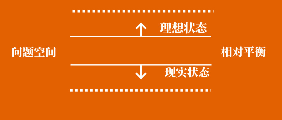 痛点诞生记｜为什么用户会有痛点？