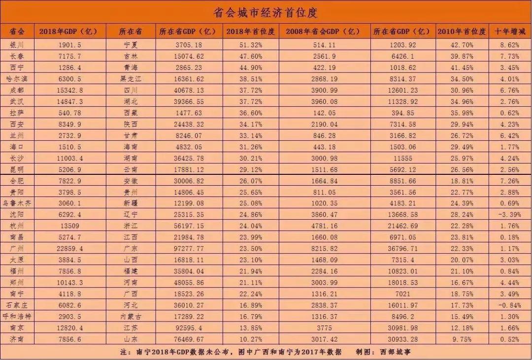 中国最牛的11个城市分布哪里（GDP过万亿、人口过千万）