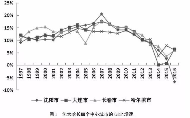 中国最牛的11个城市分布哪里（GDP过万亿、人口过千万）
