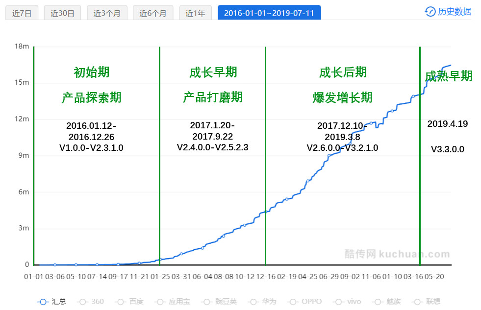 百果园APP线上体系构成剖析？