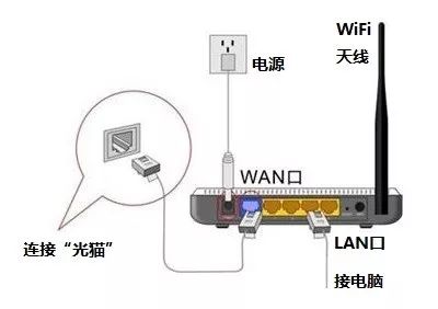 上网慢怎么办这篇文章告诉你该怎么办