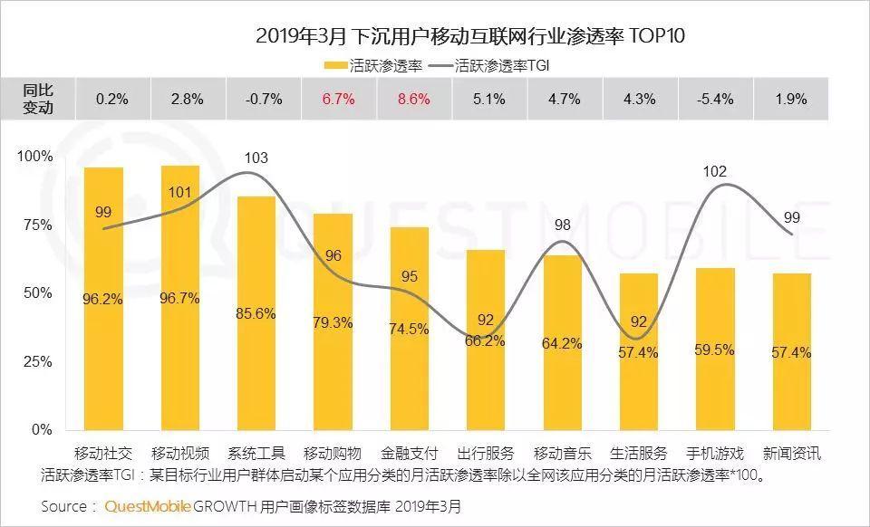 2019年“下沉市场”图鉴：如何玩转6亿下沉用户？