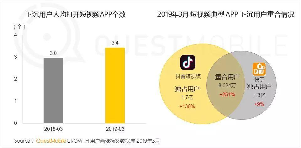 2019年“下沉市场”图鉴：如何玩转6亿下沉用户？