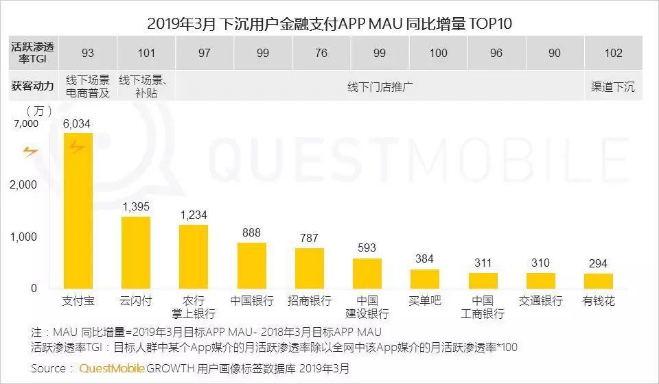 2019年“下沉市场”图鉴：如何玩转6亿下沉用户？