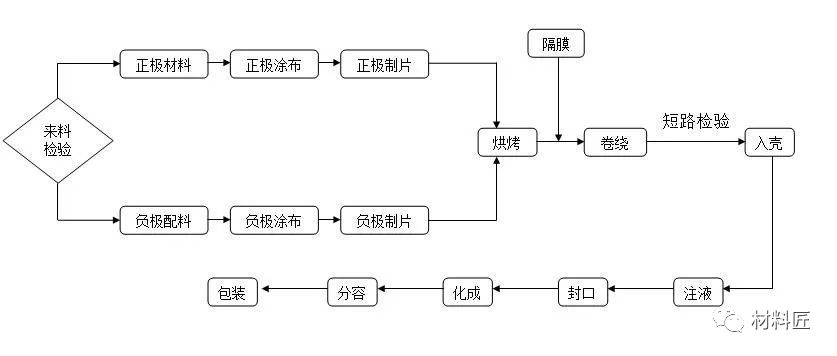 干货 | 锂电材料是如何影响电池安全性能的，终于有人讲明白了