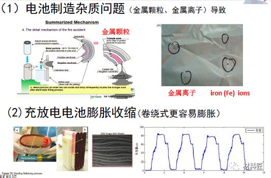 干货 | 锂电材料是如何影响电池安全性能的，终于有人讲明白了
