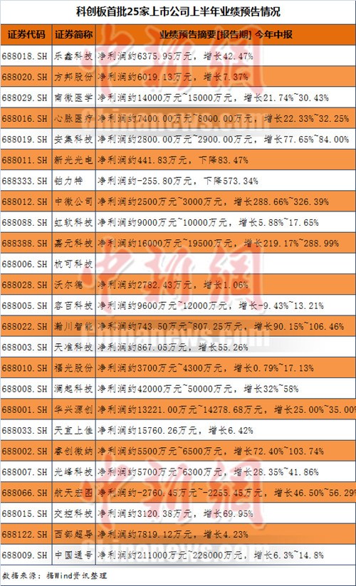 科创板今日开市！个人如何投资？怎么打新？