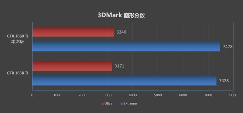 复刻经典！映众GTX 1660/1660 Ti冰龙超级版评测：极致静音与低温的性价比好卡