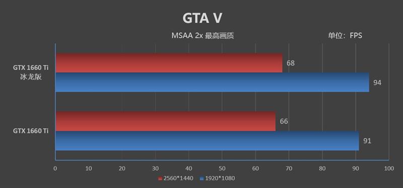 复刻经典！映众GTX 1660/1660 Ti冰龙超级版评测：极致静音与低温的性价比好卡