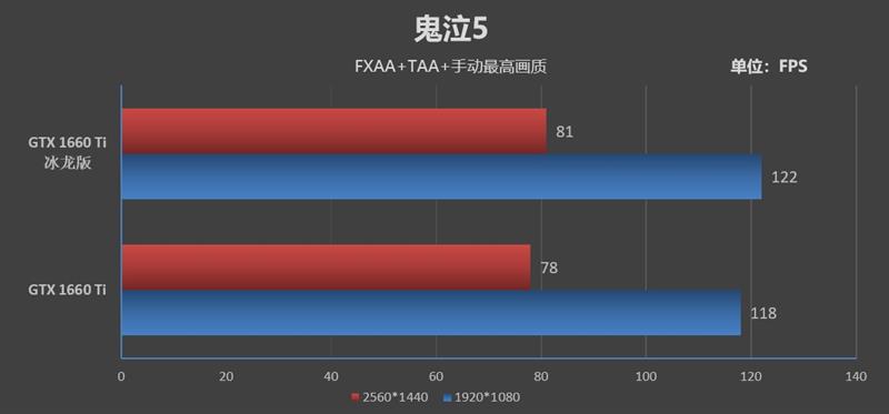 复刻经典！映众GTX 1660/1660 Ti冰龙超级版评测：极致静音与低温的性价比好卡