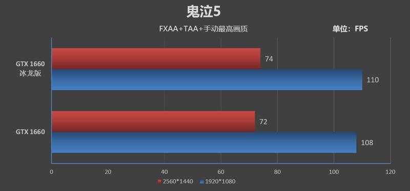 复刻经典！映众GTX 1660/1660 Ti冰龙超级版评测：极致静音与低温的性价比好卡