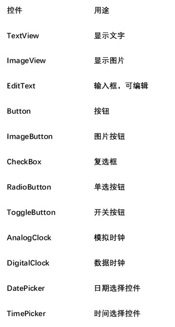 PM技术课｜Android那些事儿