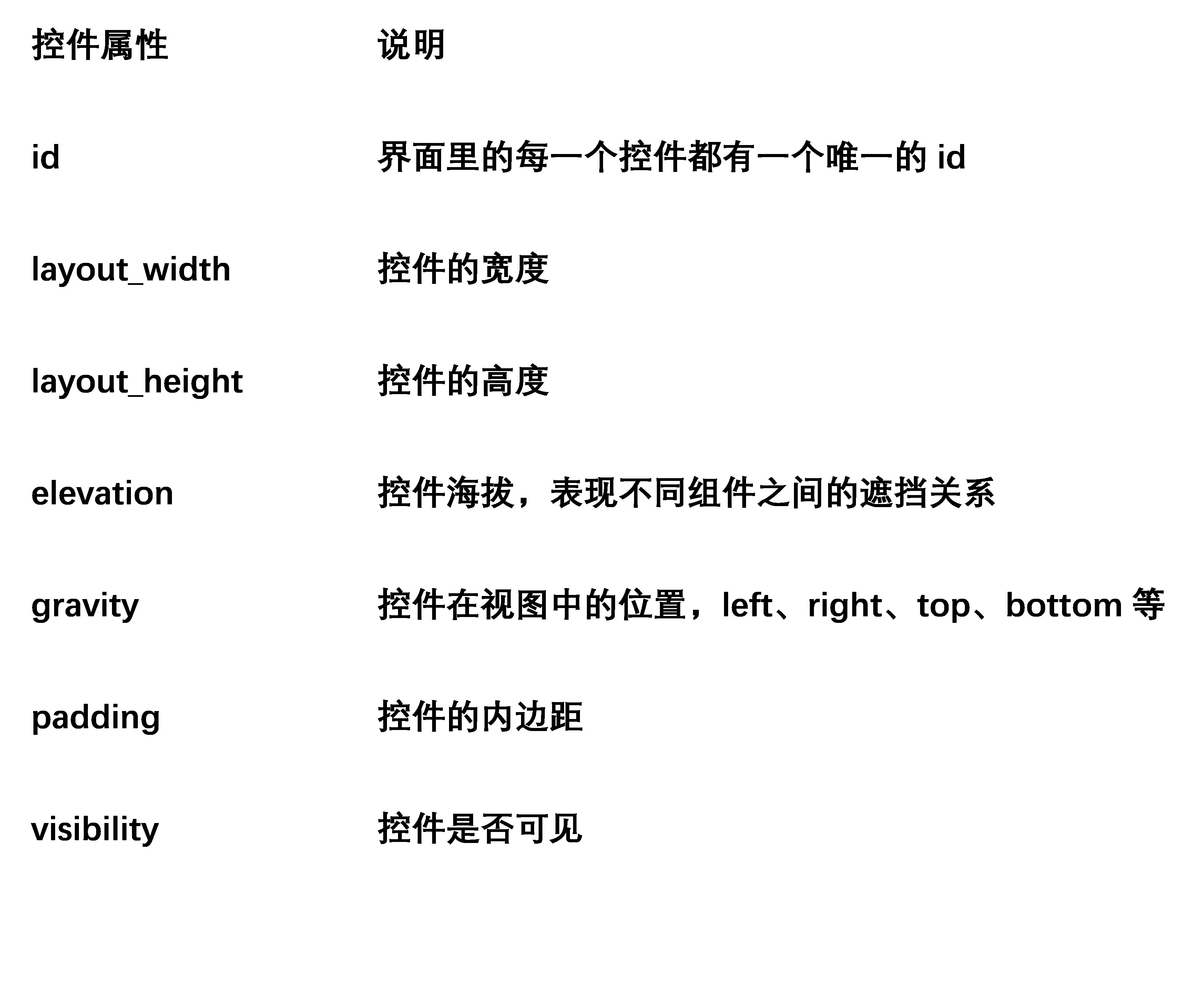 PM技术课｜Android那些事儿