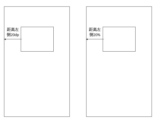 PM技术课｜Android那些事儿