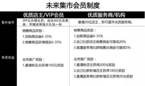 揭秘未来集市：甩不掉的造富泡沫与涉传基因