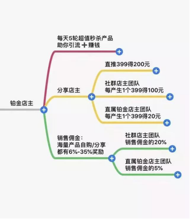 揭秘未来集市：甩不掉的造富泡沫与涉传基因