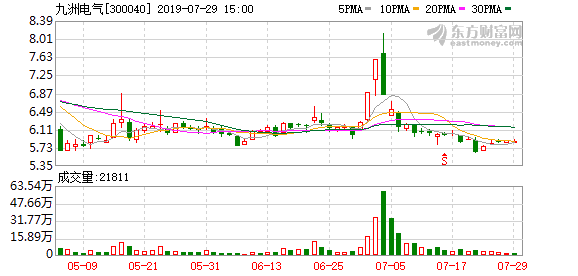 多主力现身龙虎榜，九洲集团上涨11.06%（09-24）