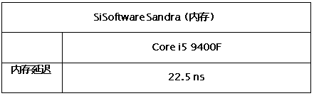 爆品甜点手机游戏U如何选？老湿机都强烈推荐九代酷睿i5