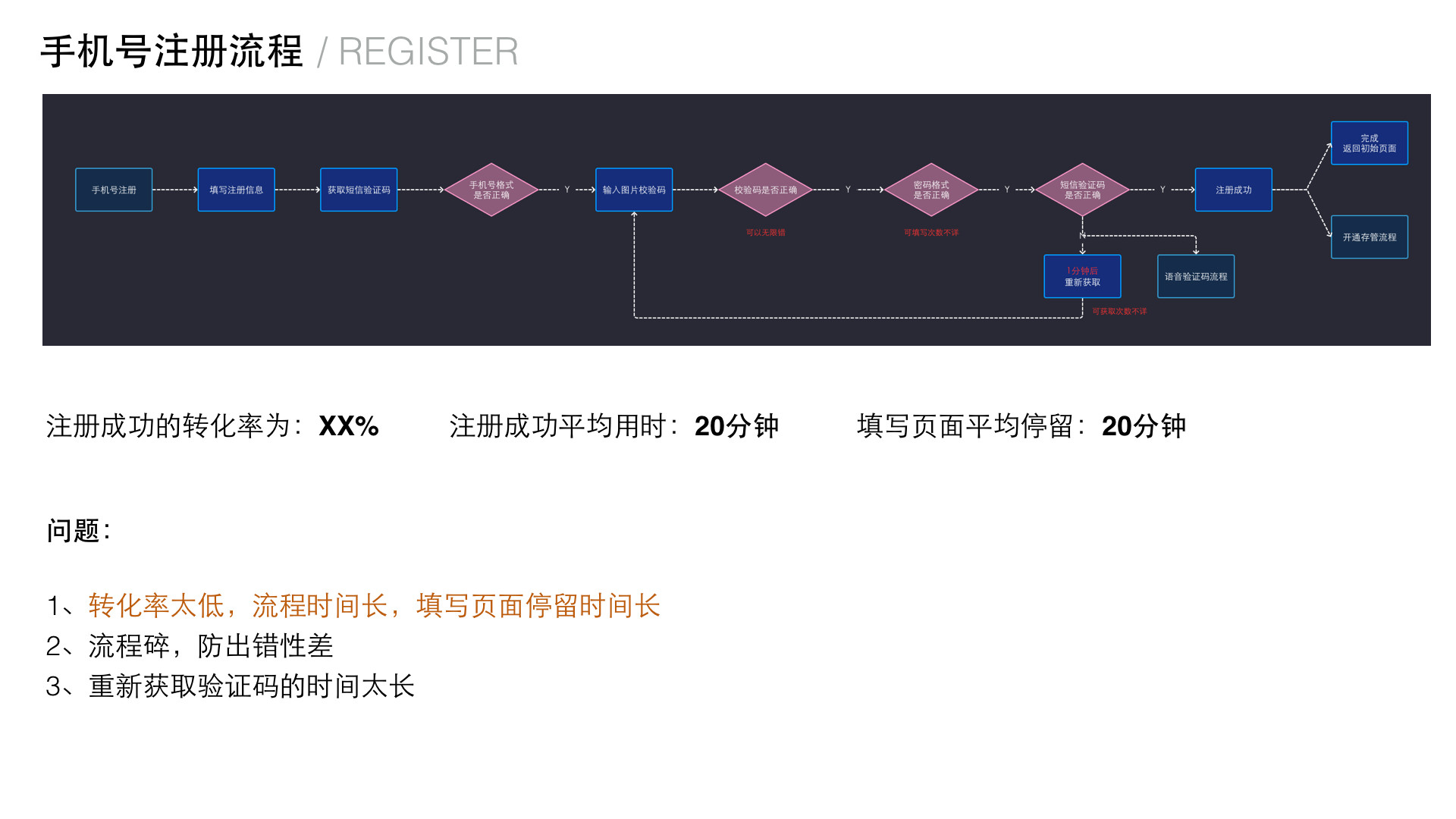 3大步骤做好互联网产品体验优化