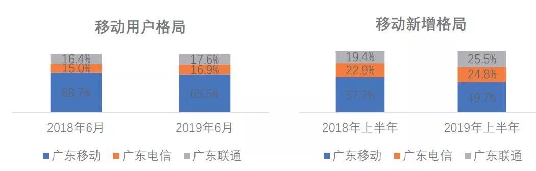 2019下半年，通信业需为“突破”而战