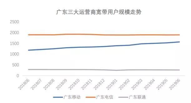 2019下半年，通信业需为“突破”而战