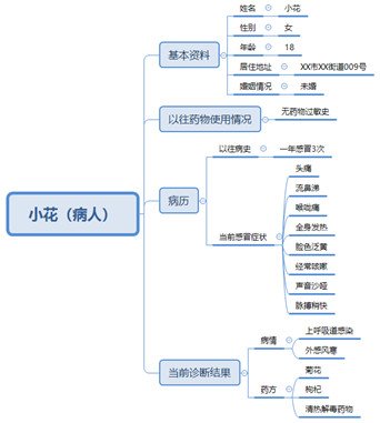 用户画像体系和系统构建的几点思考