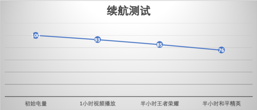 同档次最值得购买的手机上——全方位跨级的vivo Z5