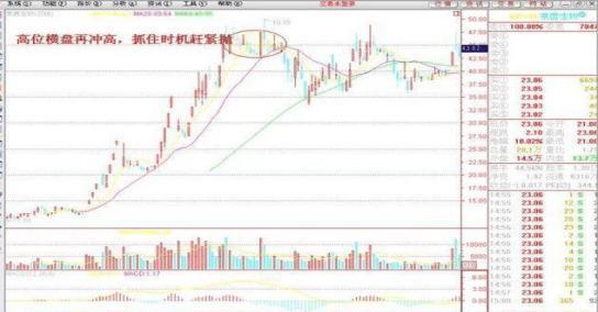 股市中赚100万最“笨”的方法：坚持一招“七七口诀”，几乎吃掉所有的利润，逃过所有的下跌