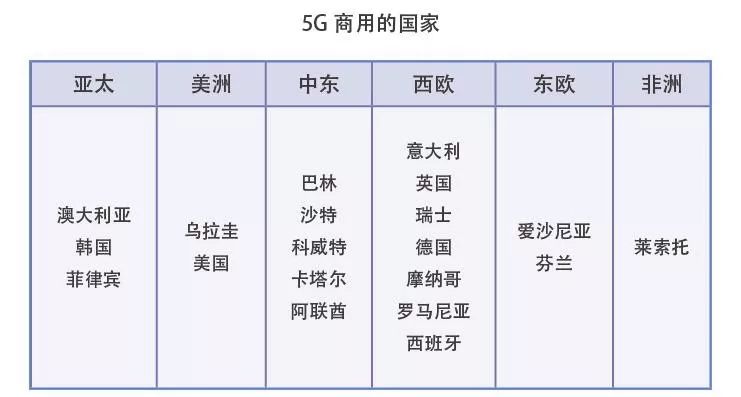 5G商用初数据，解密背后的启示