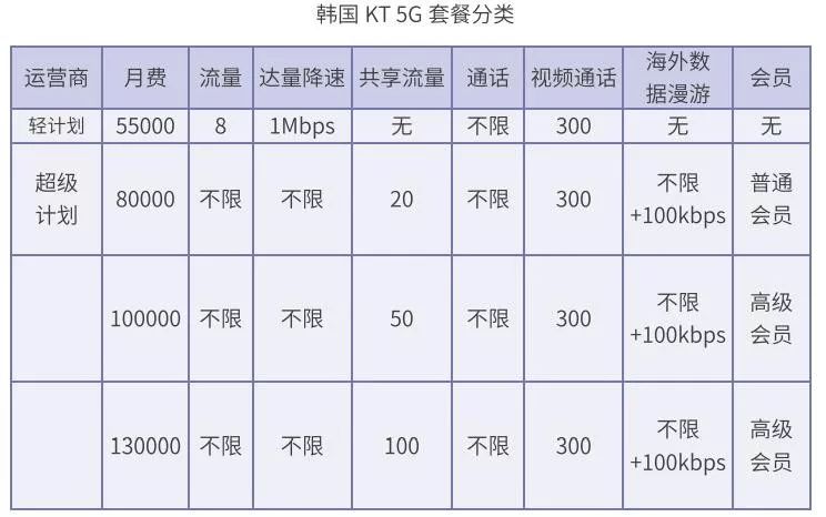 5G商用初数据，解密背后的启示