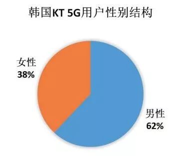 5G商用初数据，解密背后的启示