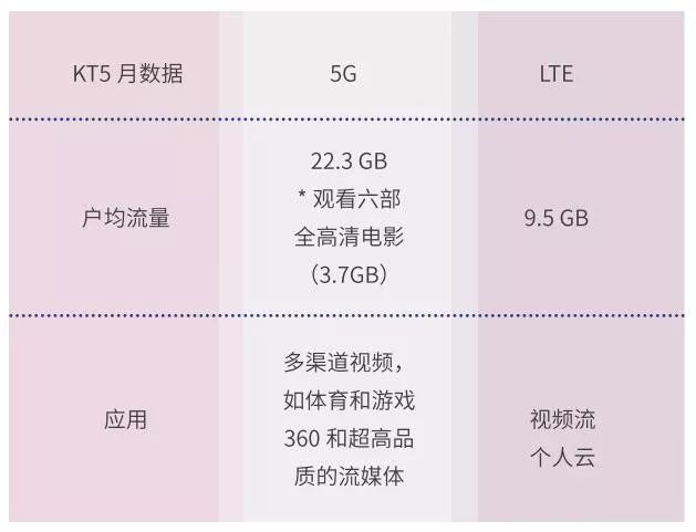 5G商用初数据，解密背后的启示