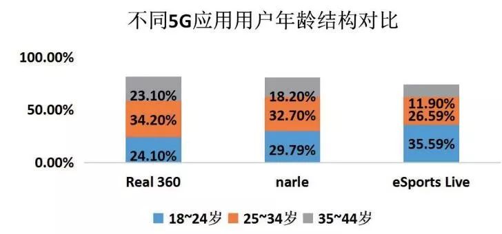 5G商用初数据，解密背后的启示