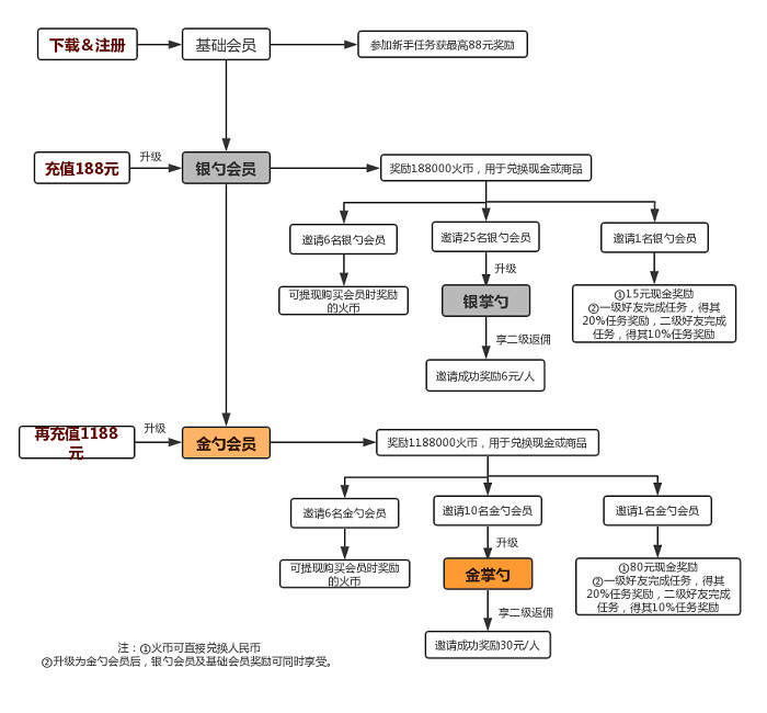 什么是社交裂变盘点产品分销社交裂变4要素？