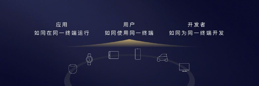 华为公司EMUI10.0系统软件全方位公布：全情景协同铸就“颠覆性创新感受”