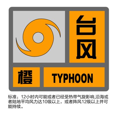 【天氣】臺(tái)風(fēng)橙色預(yù)警，“利奇馬”最新動(dòng)態(tài)！9～11日青浦區(qū)將有明顯的風(fēng)雨天氣