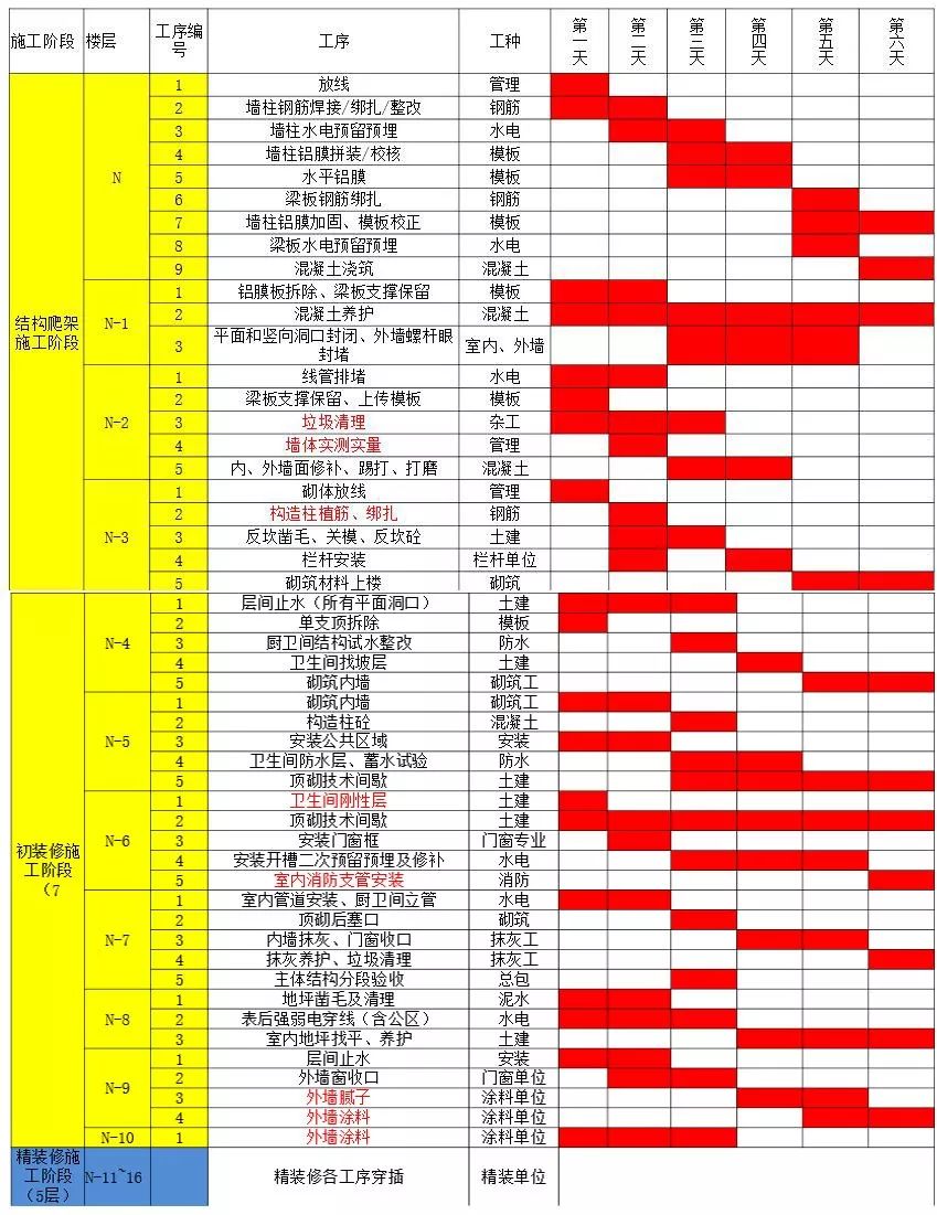 碧桂园、融创、旭辉的工程建造体系，竟然这么先进！太震撼了