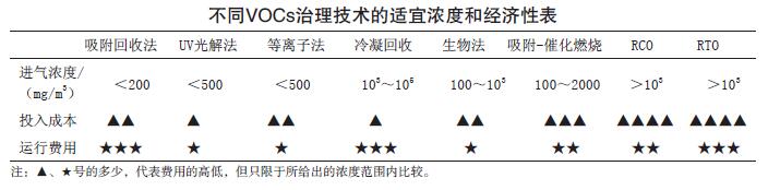 東莞市塑膠行業(yè)VOCs治理技術(shù)調(diào)研