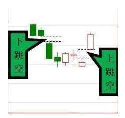 跳空缺口是什么意思好吗，怎么跳空缺口是什么意思