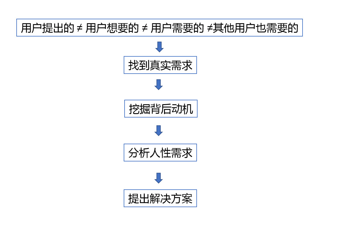 优秀产品经理的6个特征