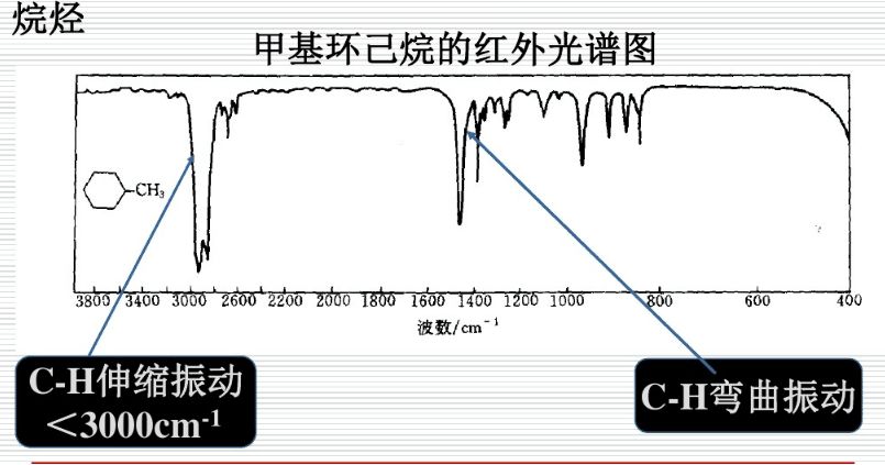 科研知识-红外光谱（FT-IR）全面讲解
